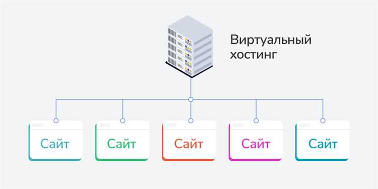 Влияние на загрузку страниц