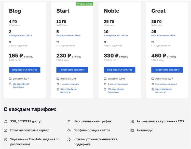 Как выбрать хостинг для сайта на WordPress советы и рекомендации