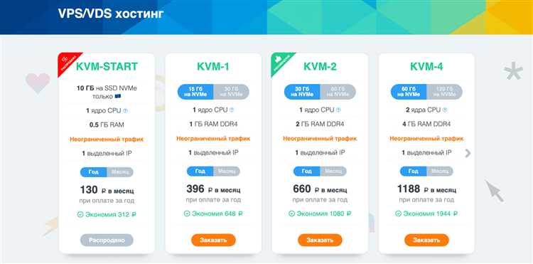 Изучите SLA и гарантии доступности