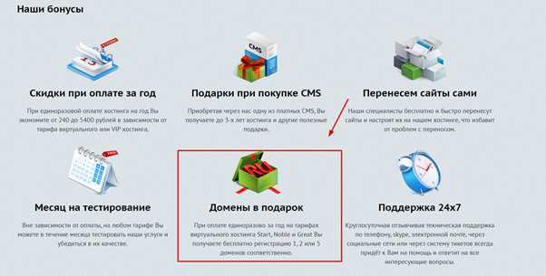 Проверка ценовой политики