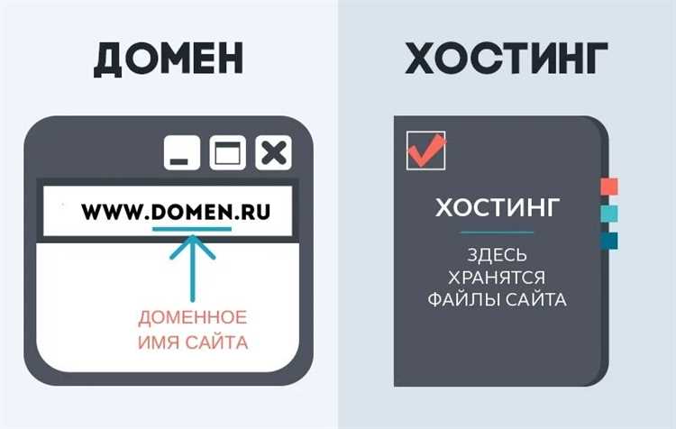 Определение хостинга